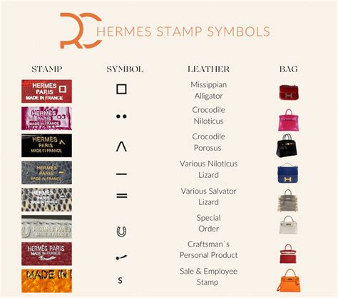 hermes u stamp meaning|hermes identification.